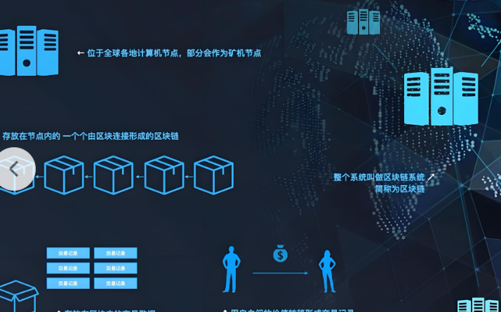 开始交易